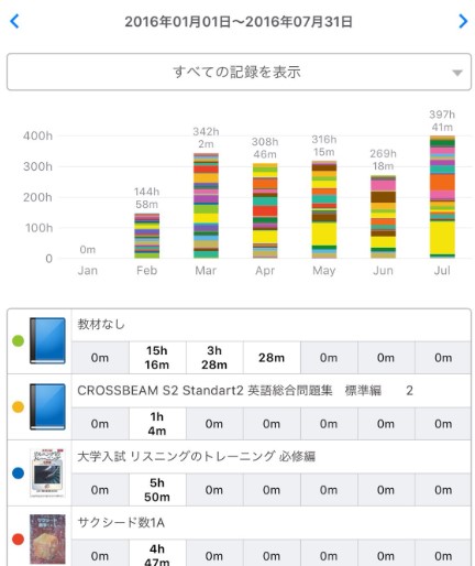 早稲田勉強時間