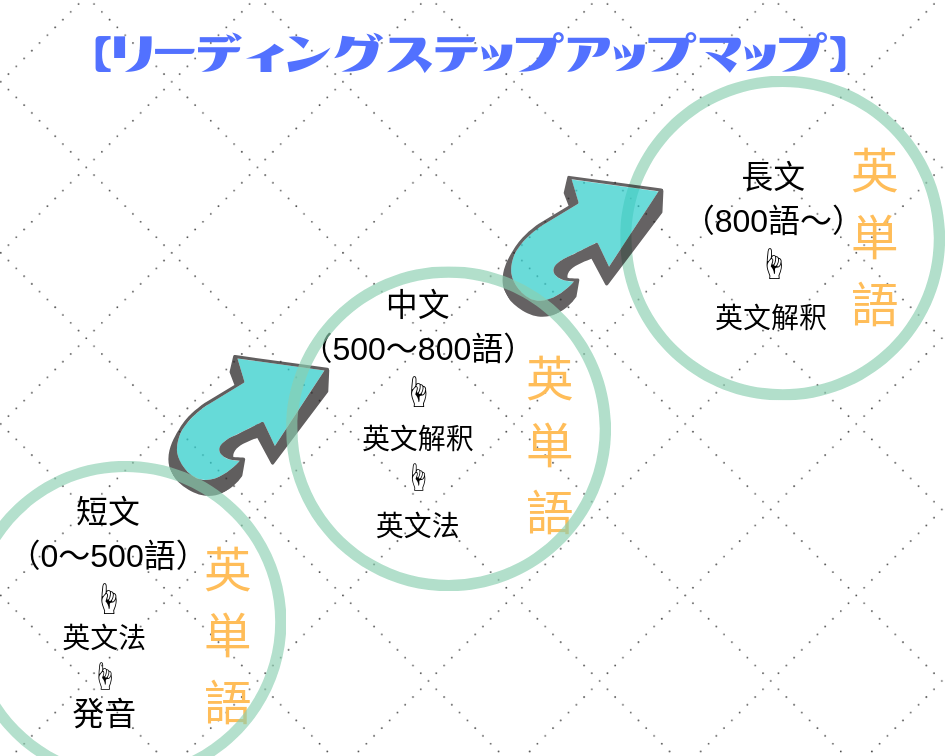 英語勉強法