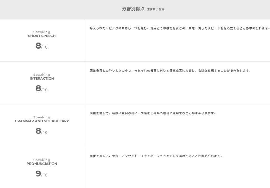 英検一級二次試験合格点