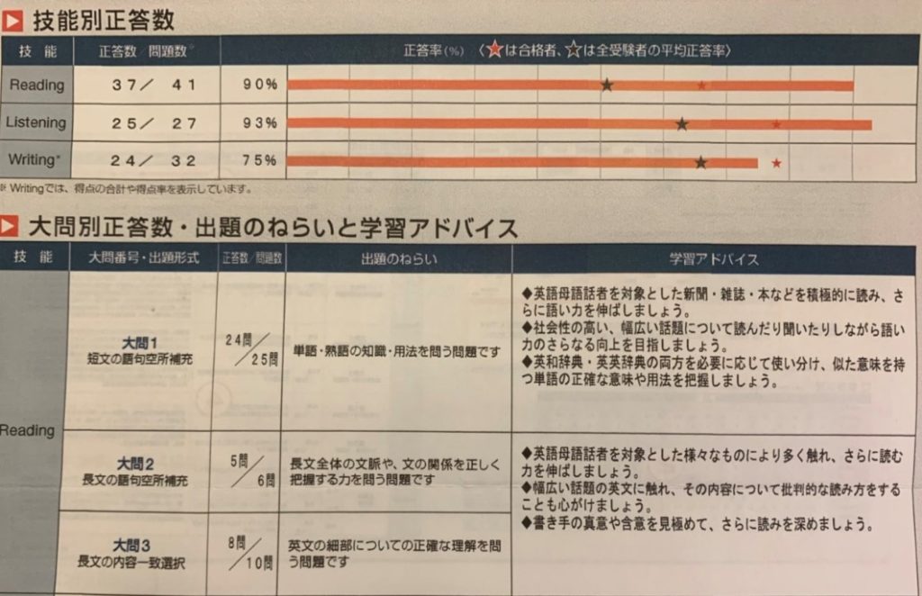 英検一級　長文