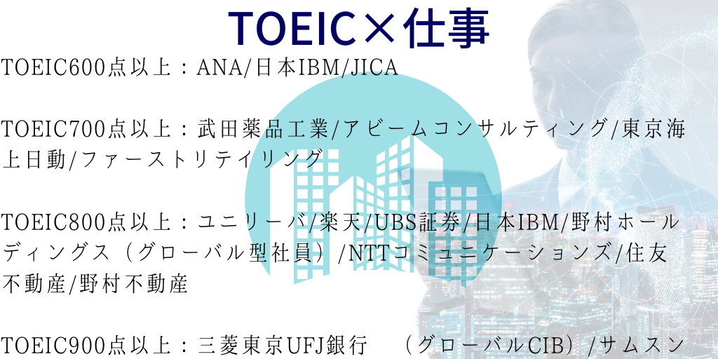 TOEICと就職