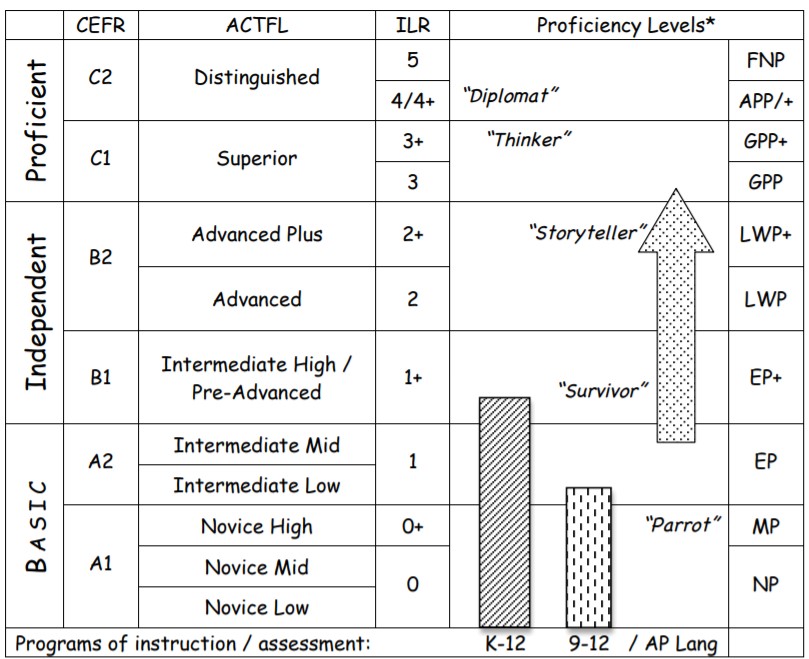 CEFRとILRの換算表