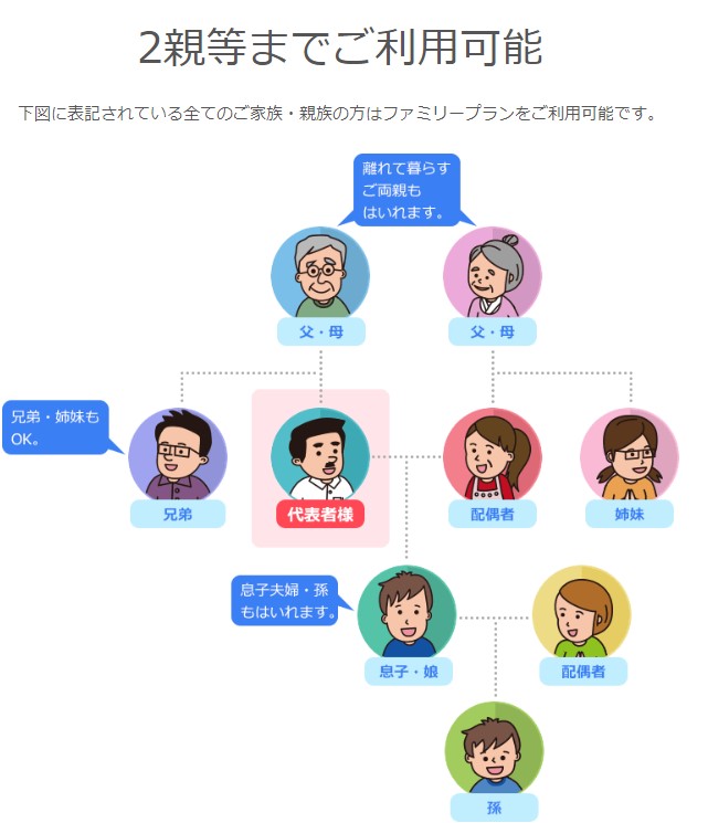 ネイティブキャンプファミリープラン