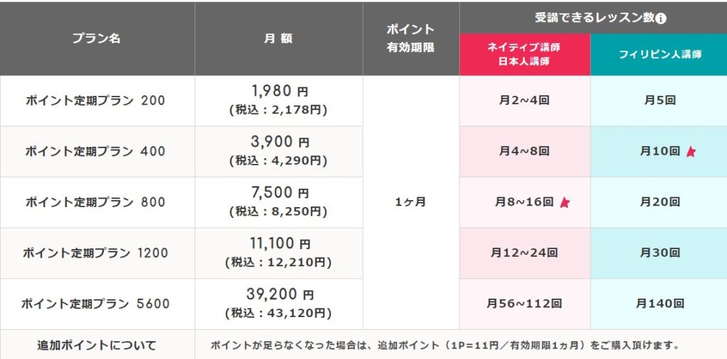 エイゴックス料金