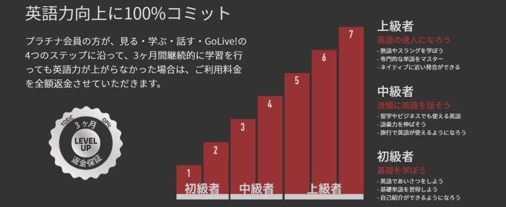 English Central全額返金制度