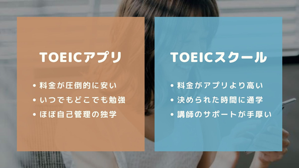 TOEICアプリとTOEICスクールの違い