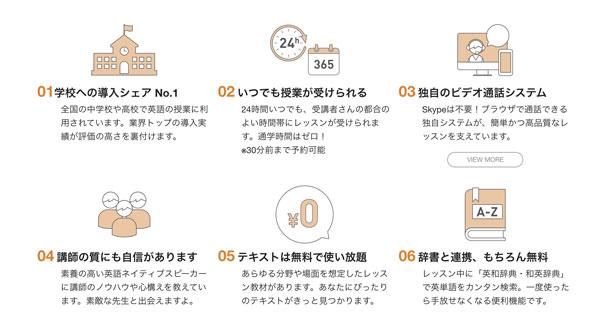 ウェブリオ英会話の特徴