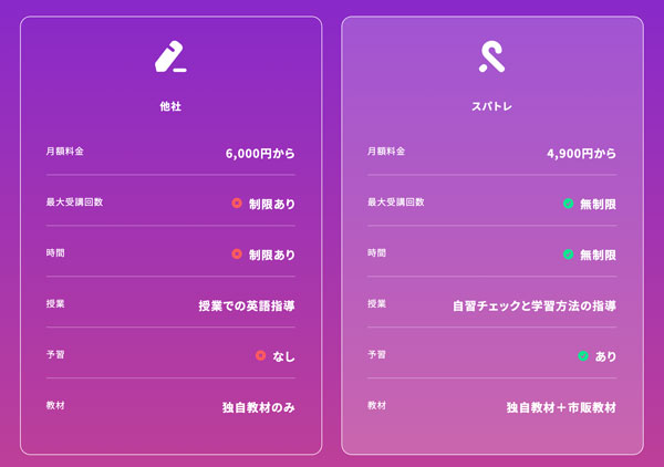 スパトレと他社の比較